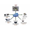 视频监控系统更换设备费用